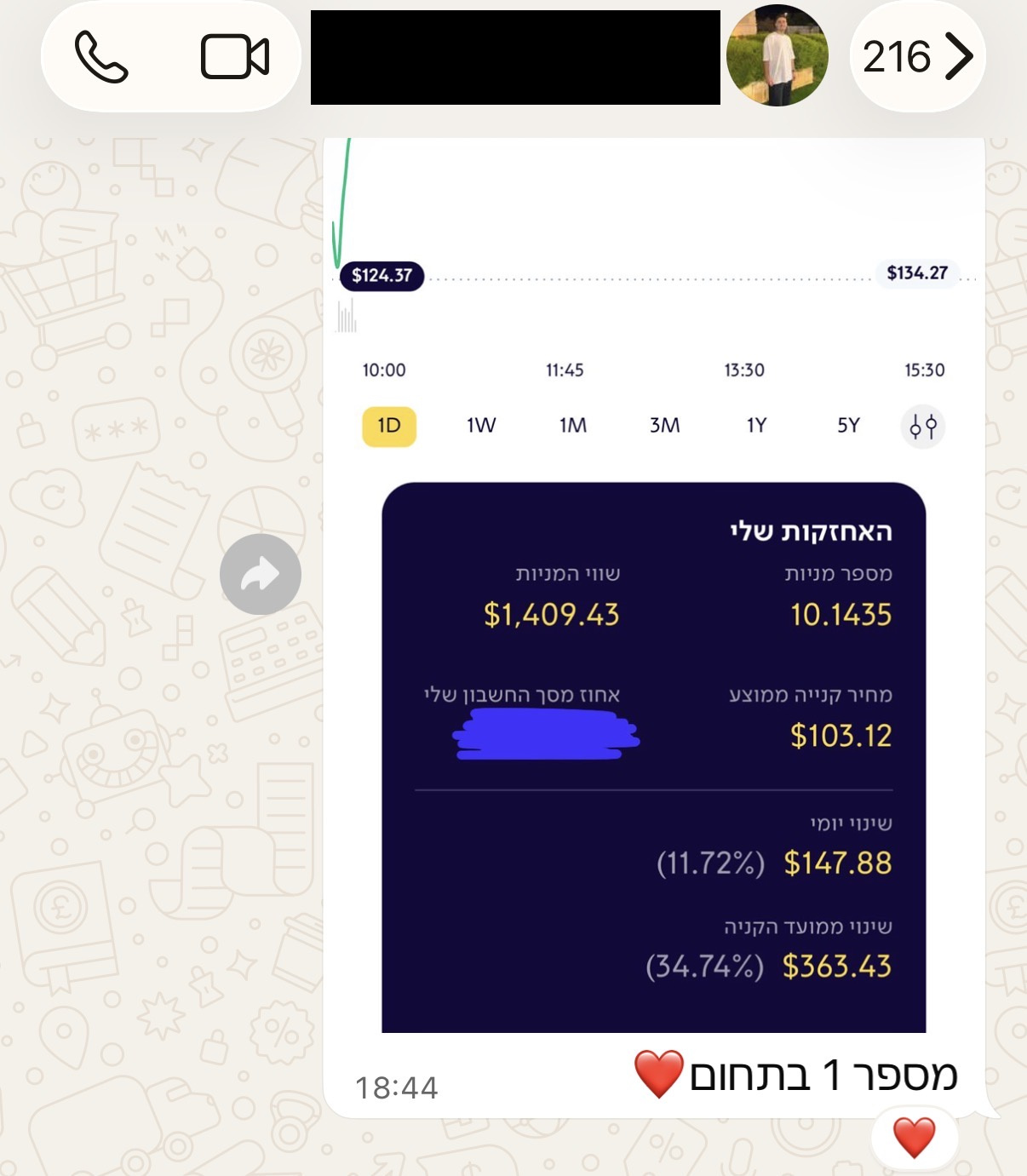 צילום מסך של חבר בקהילה 32