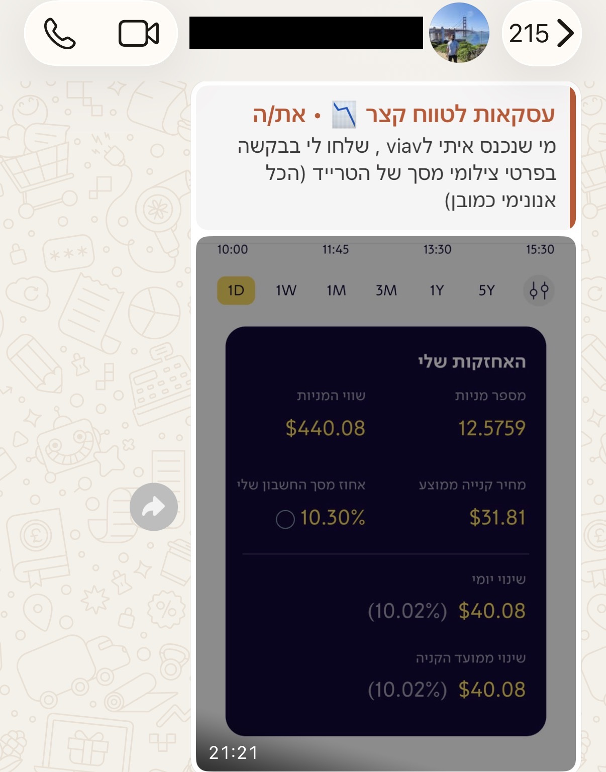 צילום מסך של חבר בקהילה 44