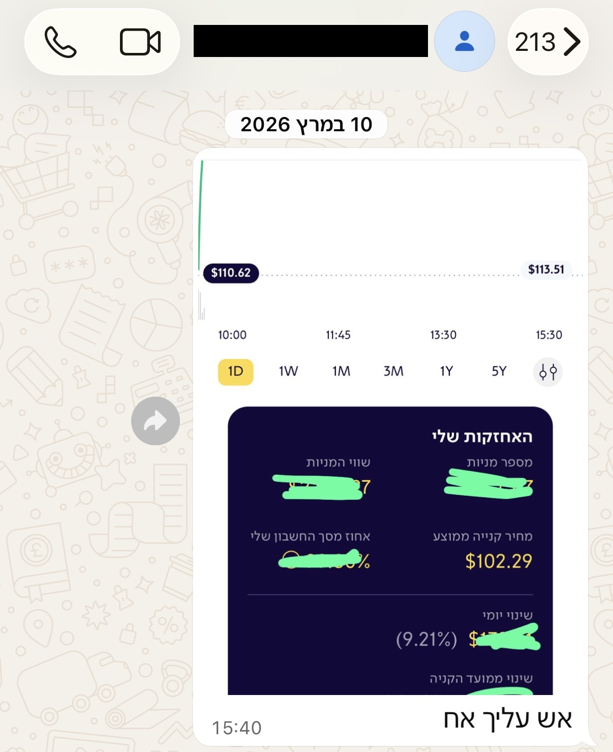 צילום מסך של חבר בקהילה 33