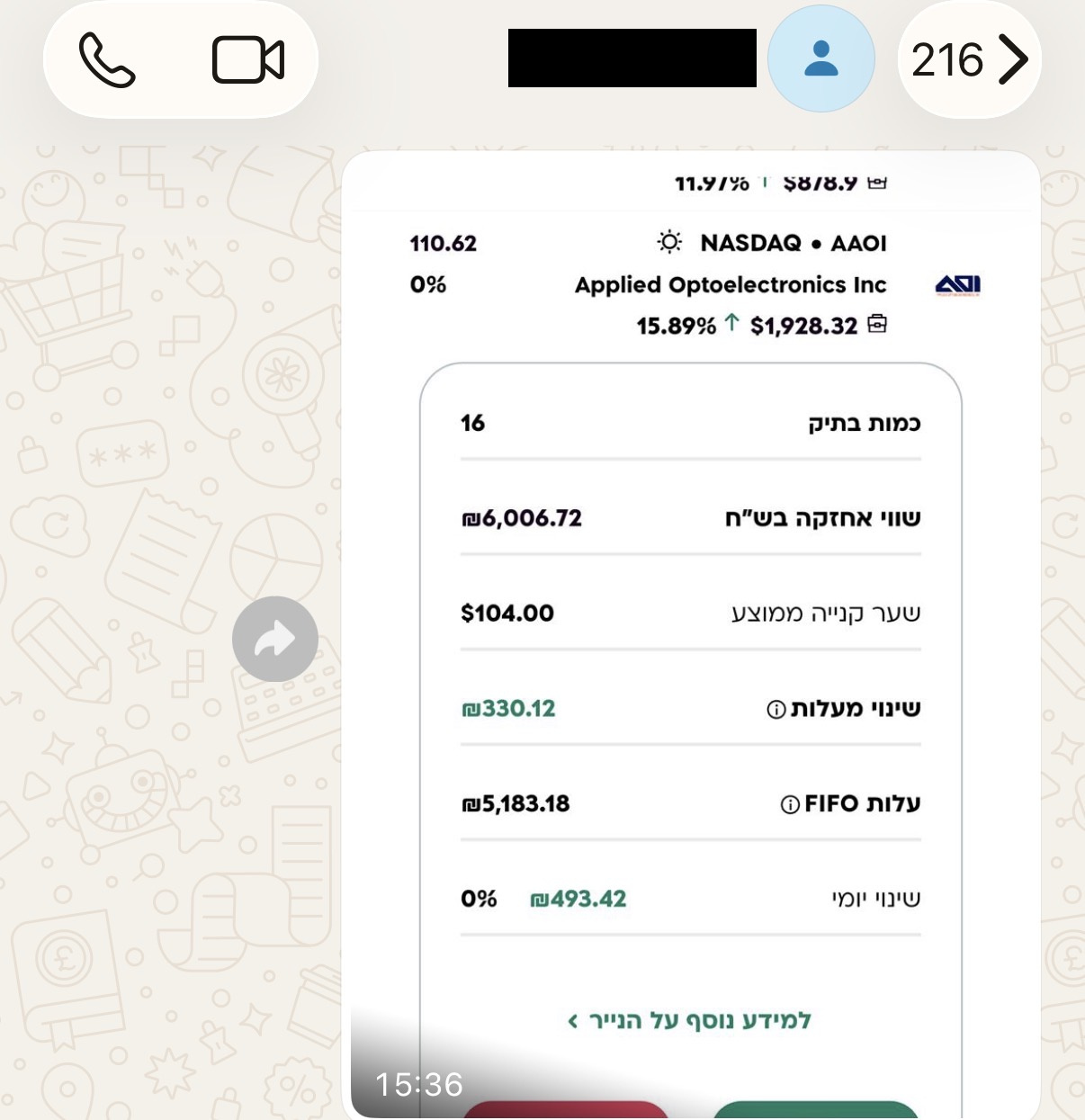 צילום מסך של חבר בקהילה 28